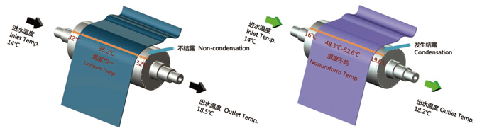 聯(lián)凈無結露冷卻輥與傳統(tǒng)冷卻輥的對比/
