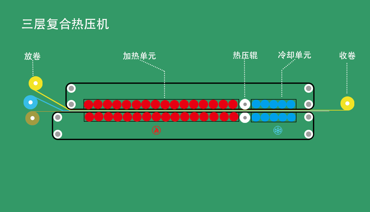 上海聯(lián)凈三層熱復合設備