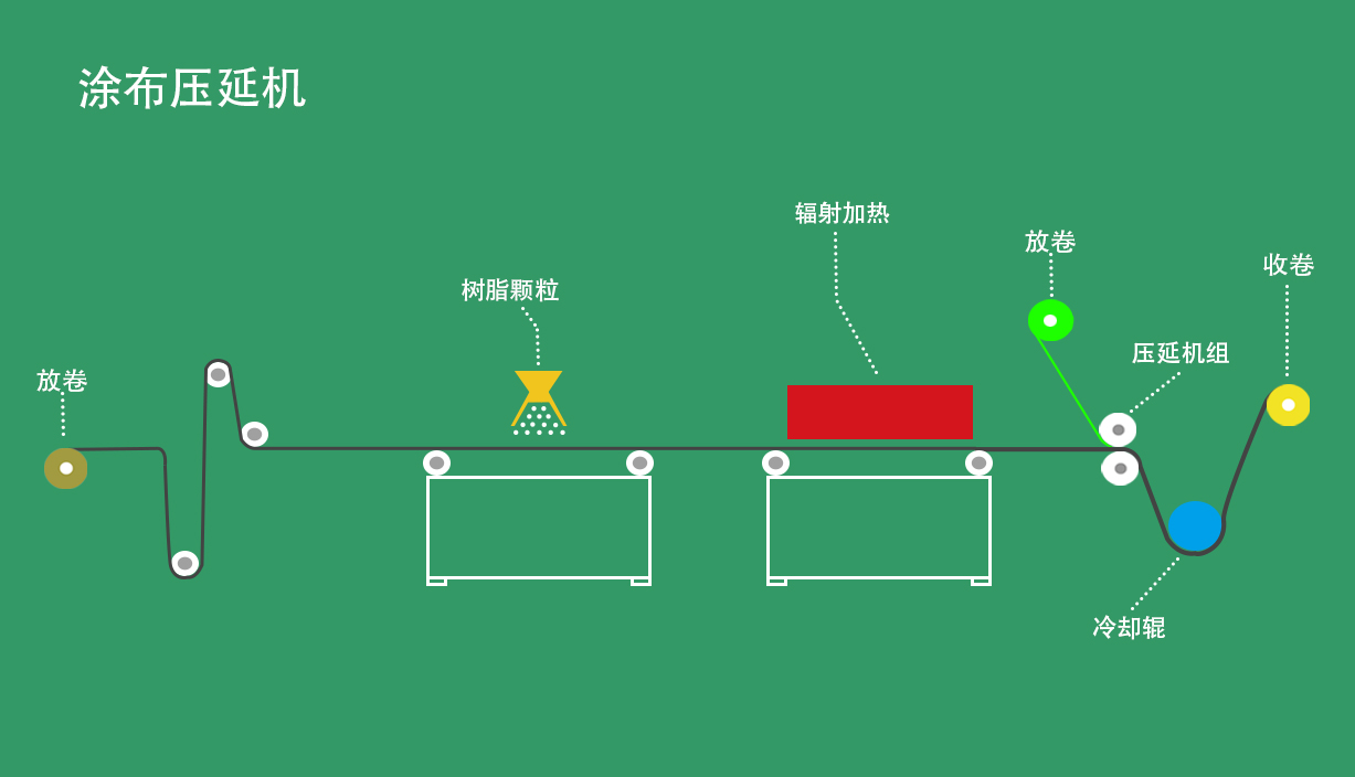 上海聯(lián)凈涂布壓延設(shè)備